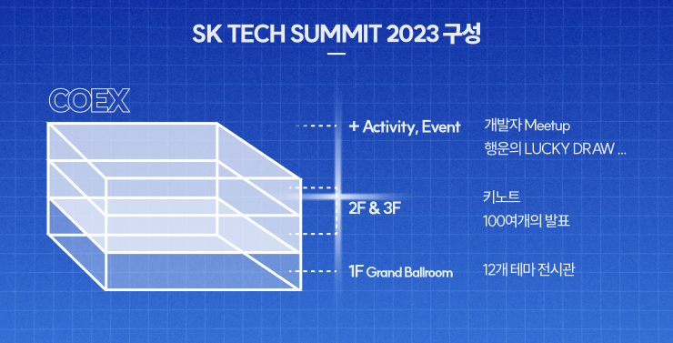 SK TECH SUMMIT 2023 AI 기술의 미래를 만나보다