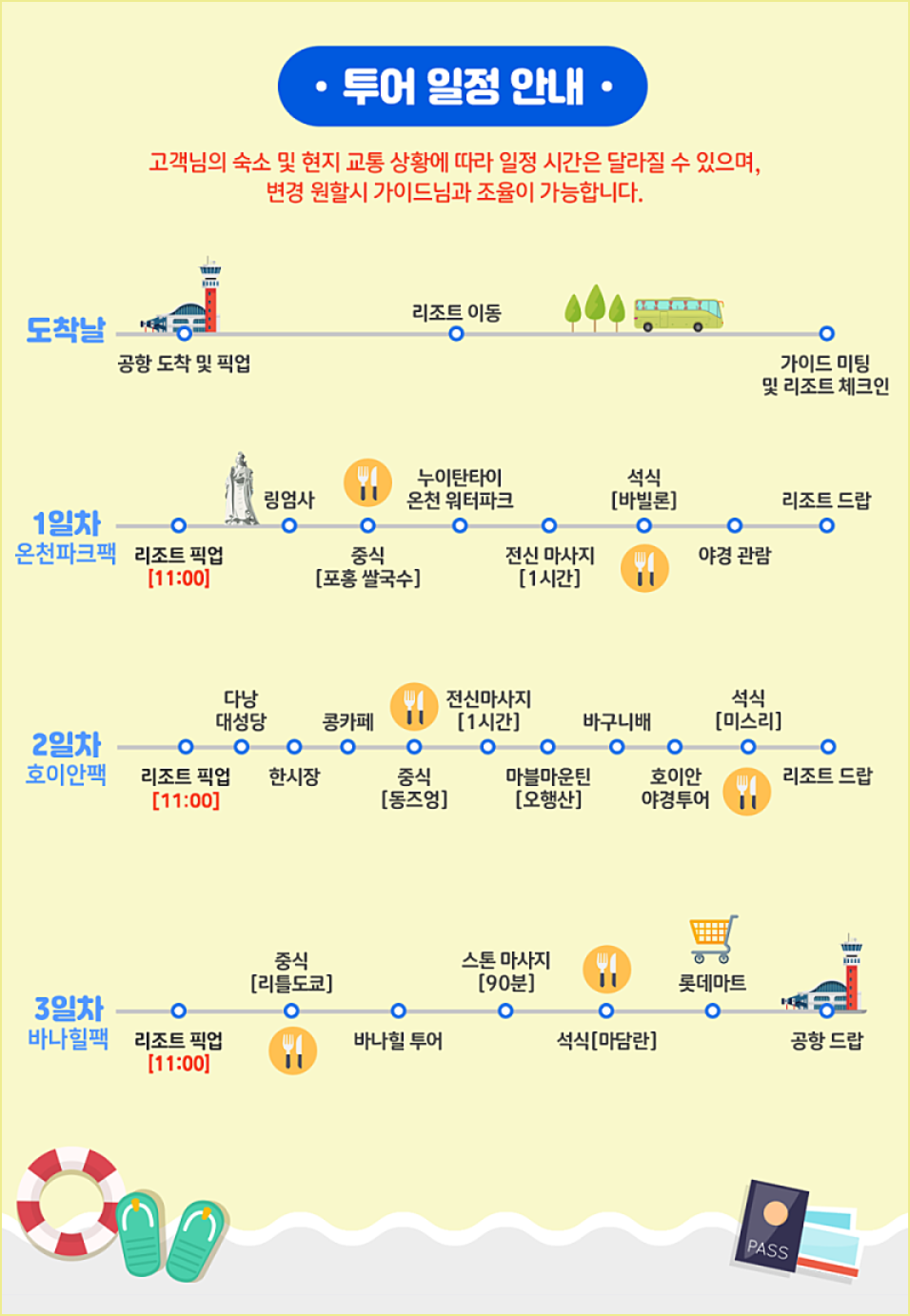 베트남 다낭 자유여행 3박 5일 경비 및 코스 정리