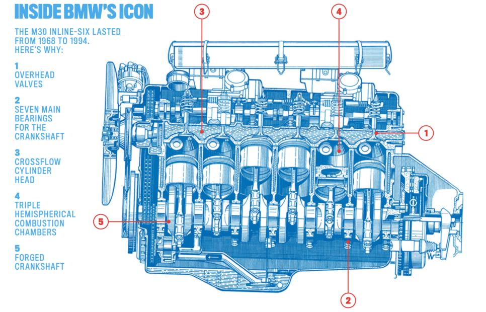 BMW가 독일 공장에서 마지막으로 만든 내연기관 엔진은 V8