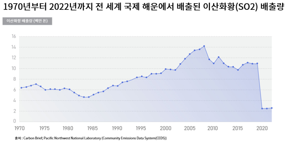 한화오션 흑자전환, 코마린에서 확인한 선별수주 전략