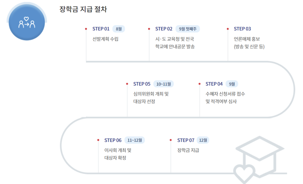 한국도로공사 2023 고속도로 장학생 모집 소식