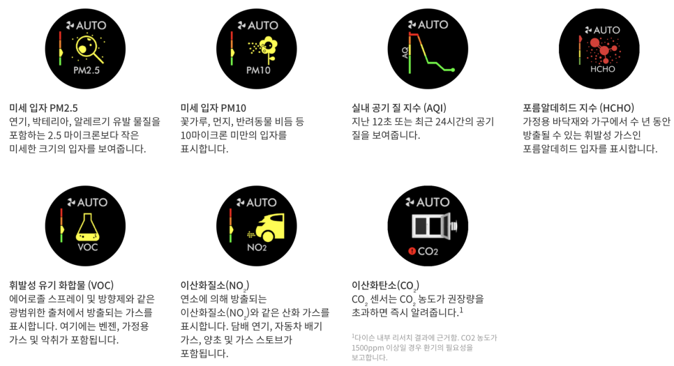 다이슨 빅+콰이엇 포름알데히드 공기청정기 블루/골드 거실 인테리어 완성