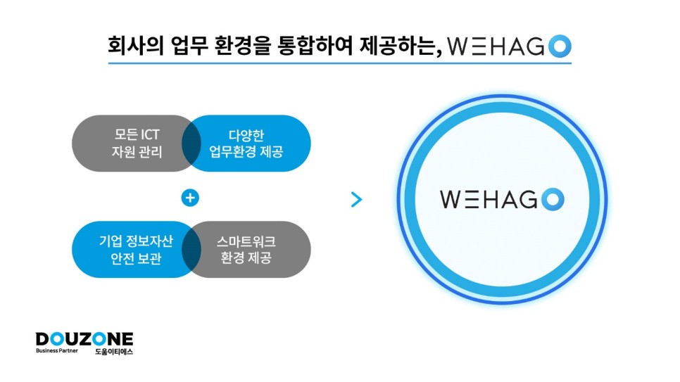 기업에 필요한 업무환경을 제공하는 경영관리 플랫폼, 더존 WEHAGO 위하고!