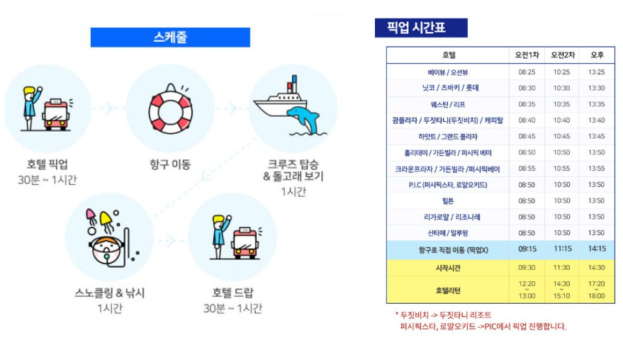 괌 돌핀크루즈 아이와 해외여행 추천 괌액티비티