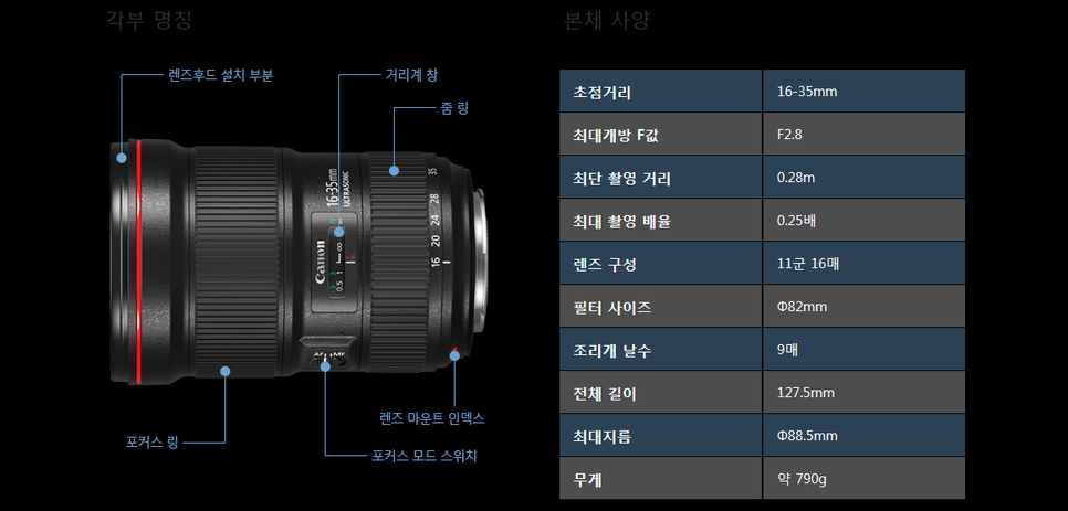 캐논 광각렌즈 EF 16-35mm f2.8L III USM 사용후기 !