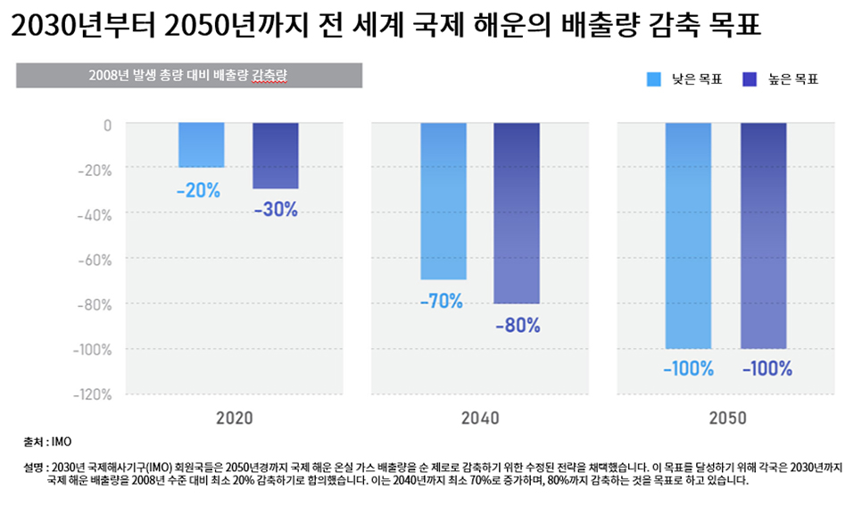 미래 선점하는 한화오션의 친환경 무탄소 선박