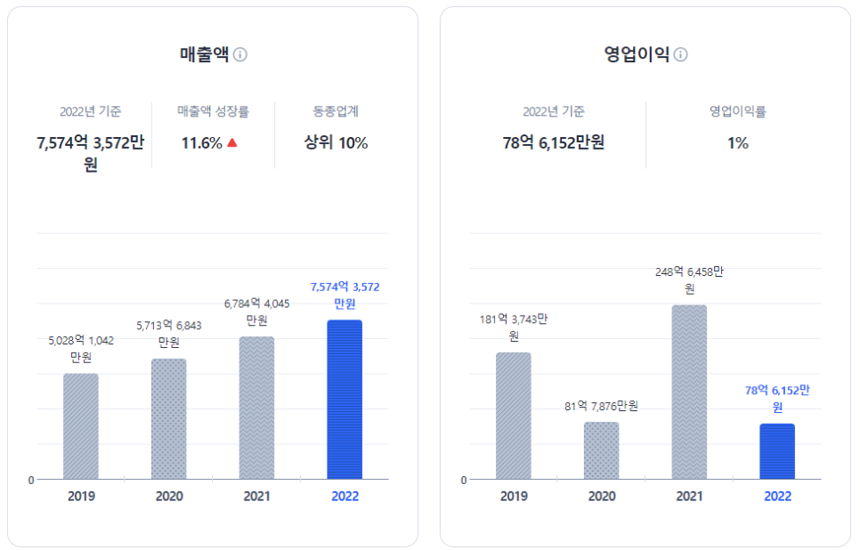 버거킹 파산 신청 - 와퍼 더이상 못 먹나?