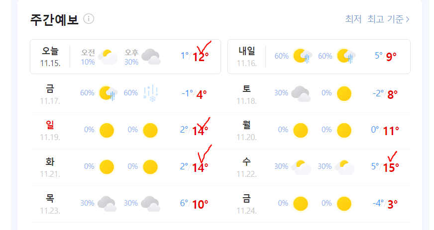 골린이 머리 올리기 좋은 송도 오렌지듄스cc, '야간골프 빠이'