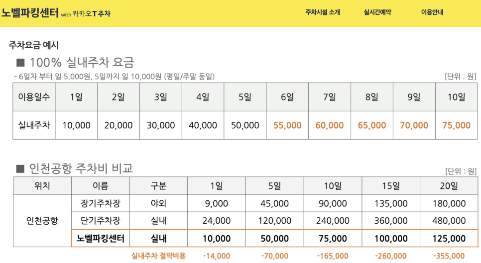 인천공항 장기주차장 주차비 주차대행보다 저렴! 노벨파킹