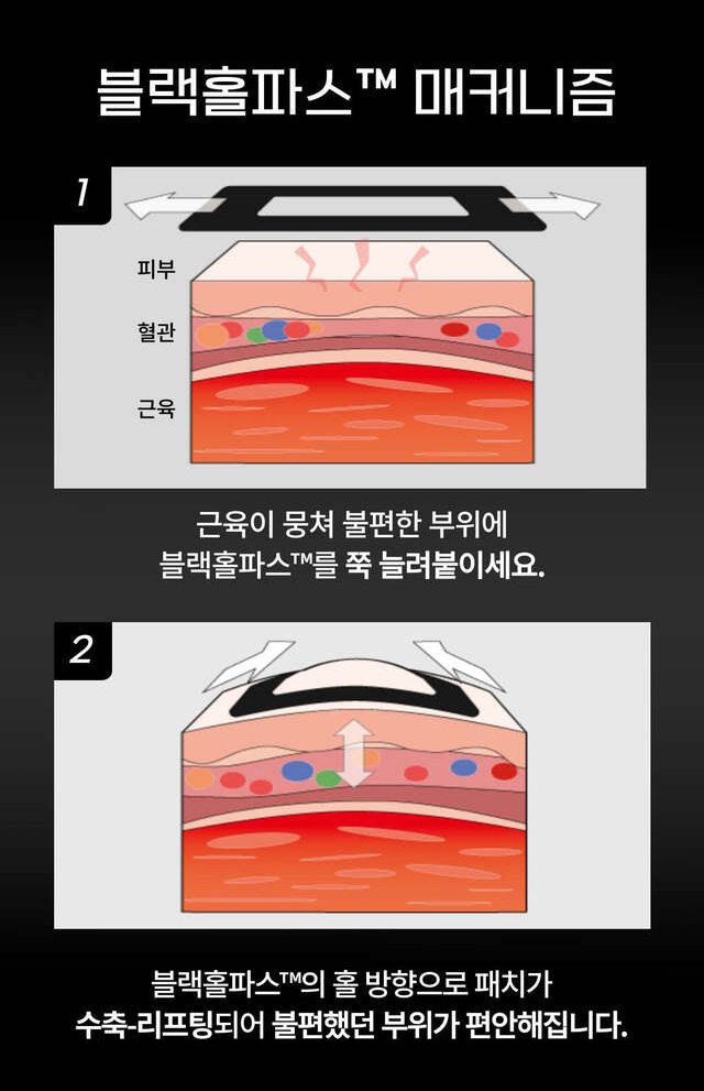 골프 라운딩 후 운동근육통 블랙홀파스로 관리해요