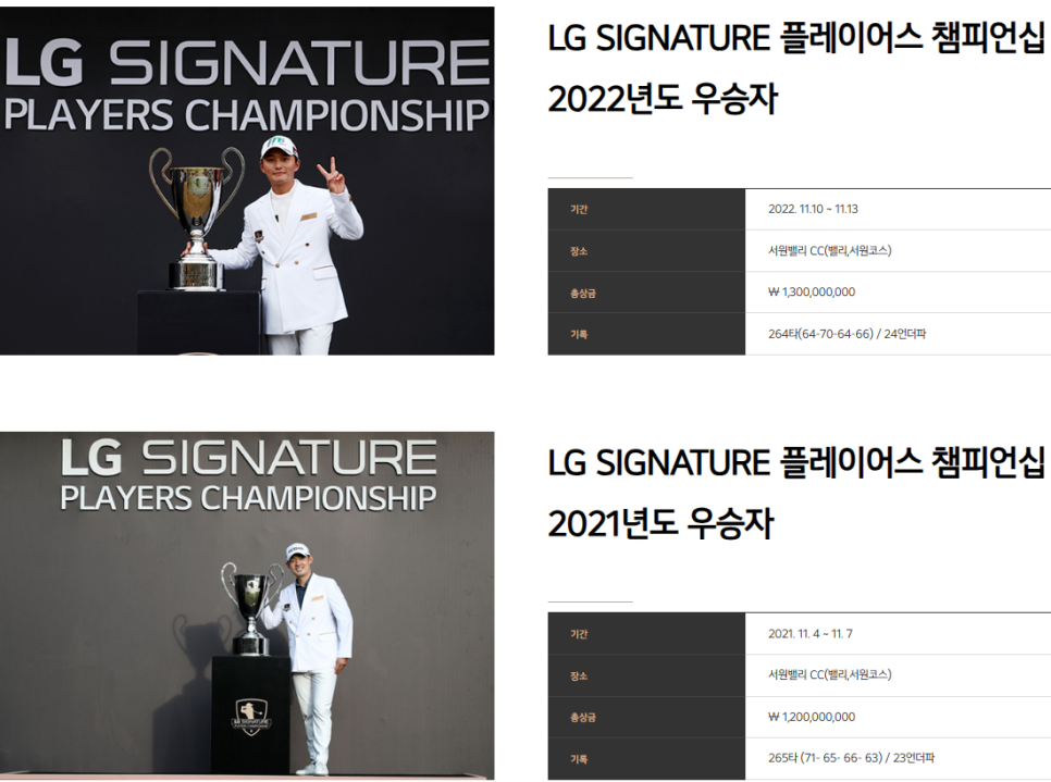 LG SIGNATURE 시그니처 플레이어스 챔피언십 갤러리정보, 함정우 드라이버스윙!