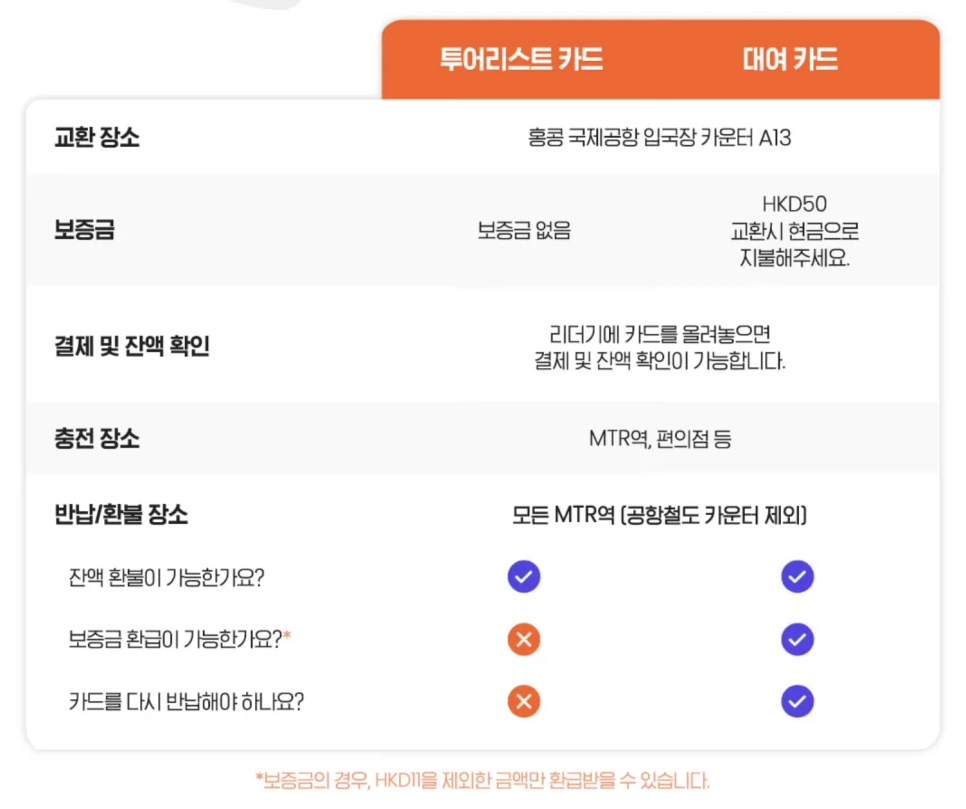 홍콩 입국 + 홍콩 공항에서 시내 AEL 버스 택시 + 옥토퍼스카드