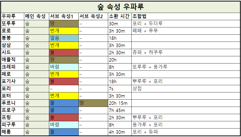 우파루 오딧세이 조합법 펌키 스컬루 최신으로 갱신