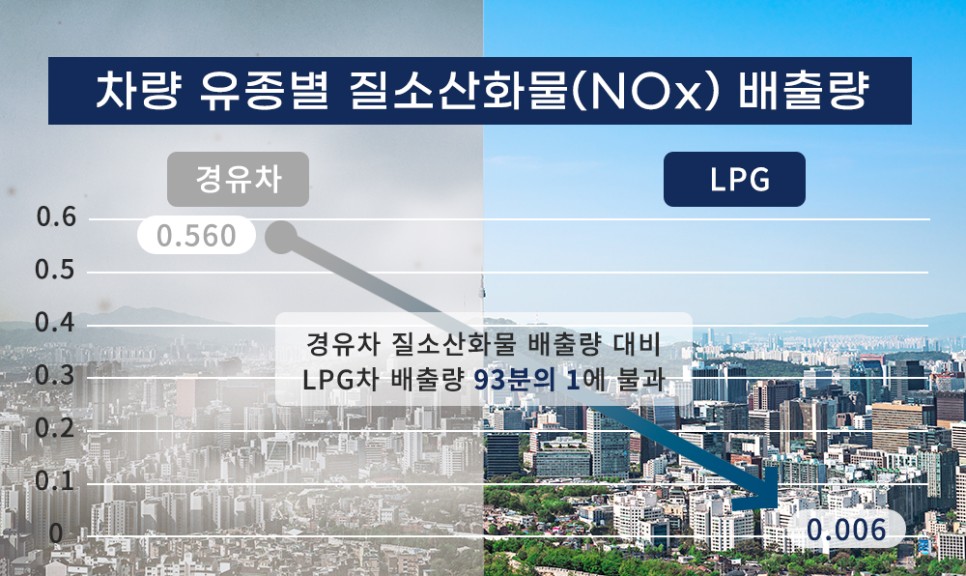 신형 LPDi 1톤트럭 포터2&봉고3 출시! LPG 화물차 신차구입 시 보조금까지?