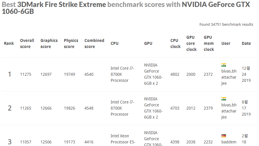 라데온 rx570 8gb·gtx 1060 6gb 성능, 중고 가격은 꽤나 매력적