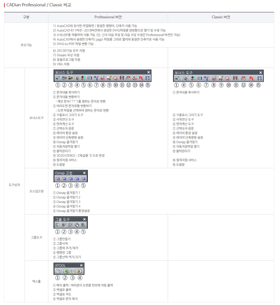 DWG 오토캐드뷰어 대체 가능한 국산 무료 캐디안 뷰어 다운로드 방법