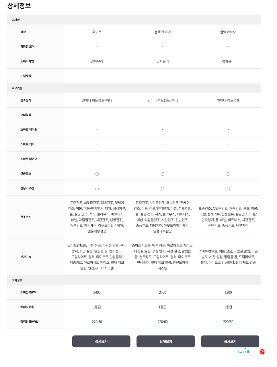 건조기렌탈 삼성 비스포크 그랑데 AI LG헬로렌탈에서 구매팁