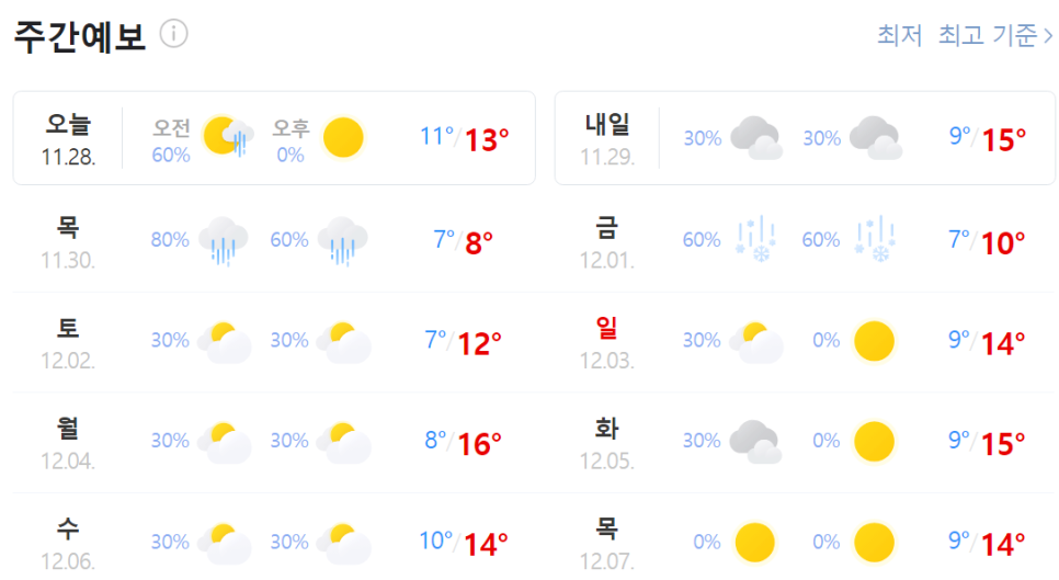 제주 2인골프, 출발 가능한 해비치cc 후기!