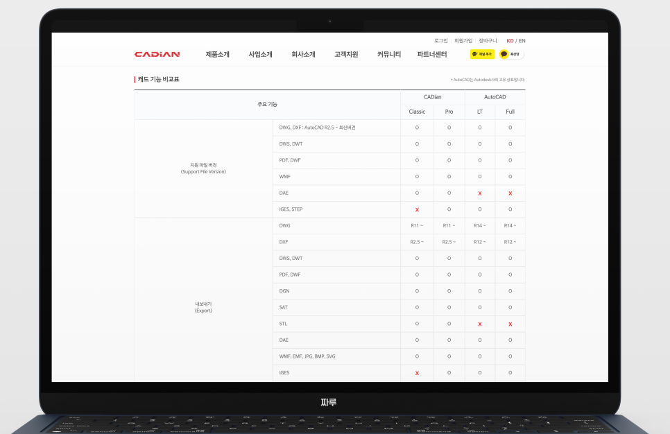 오토캐드 AutoCAD 가격 부담스럽다면 국산 캐디안 무료 체험