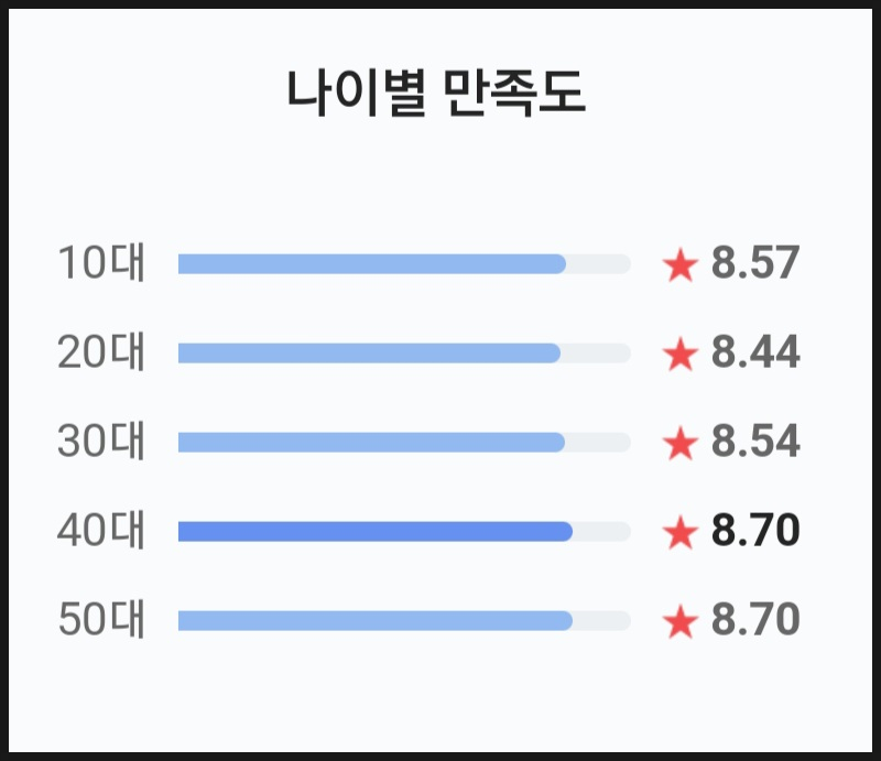 다만 악에서 구하소서 결말 정보 출연진 평점 리뷰 황정민 넷플릭스 한국 범죄 액션 영화 추천