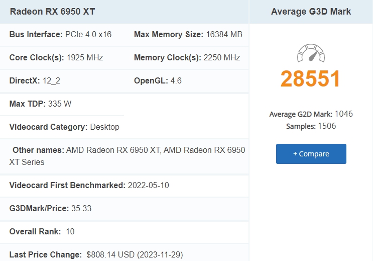 그래픽카드 성능순위 가성비 GPU 23.11.30 기준