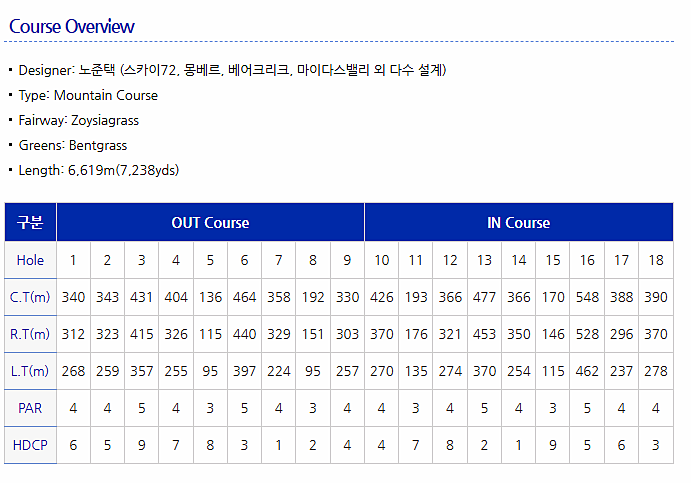 함양 스카이뷰CC 해발 700M 위치한 경남 골프장