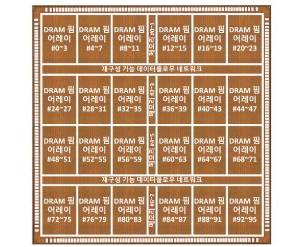 세계최초 트리플모드셀, 다이나플라지아DynaPlasia, KAIST, PIM반도체, 유의준, 김상진, PIM-HUB 산학 협력성과, 논문저자순서, 저자참고사항, 관련뉴스