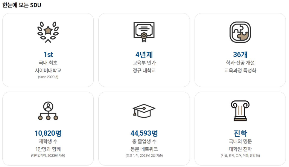 사이버대학교 등록금 장학금 고민 해결! 서울디지털대학교 산업안전공학전공 추천