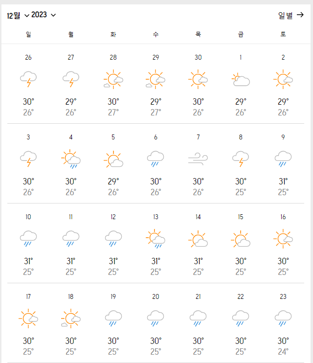 괌 입국 신고서 서류 사이판 날씨 11월 12월 괌 날씨 실시간 겨울