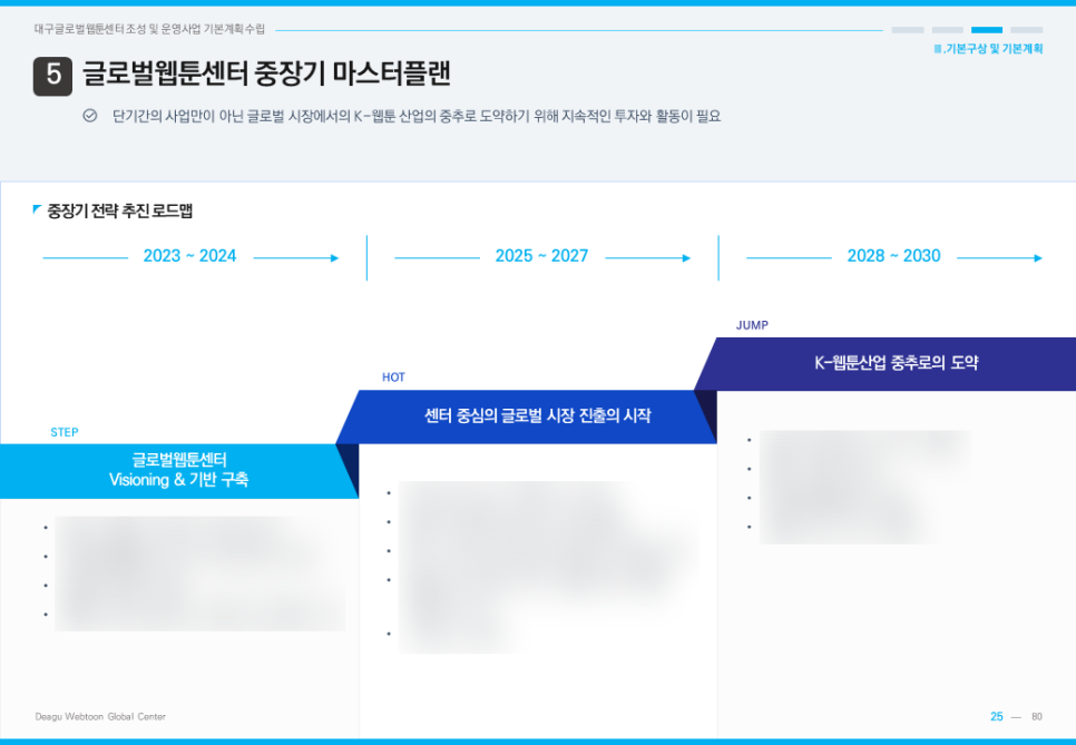 센터 운영사업 계획서 PPT 제작 (윤피티 연구소)