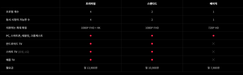 티빙 페스타 동안 구매할 수 있는 티빙연간이용권할인 소식