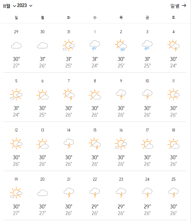 괌 입국 신고서 서류 사이판 날씨 11월 12월 괌 날씨 실시간 겨울