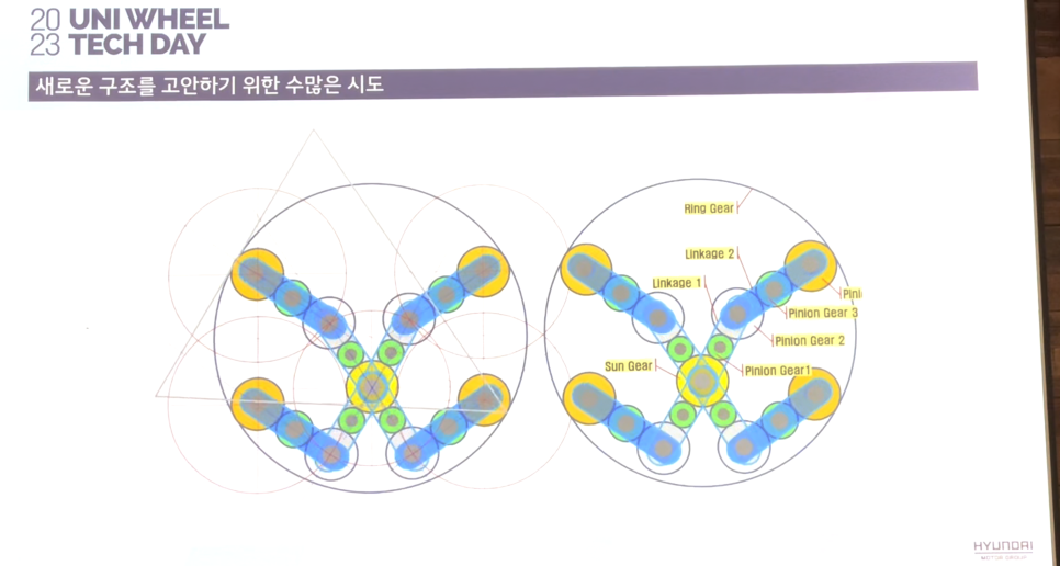 휠 안에 모터를 넣으려면 어떻게 해야 할까요? - 현대자동차 유니휠 테크데이