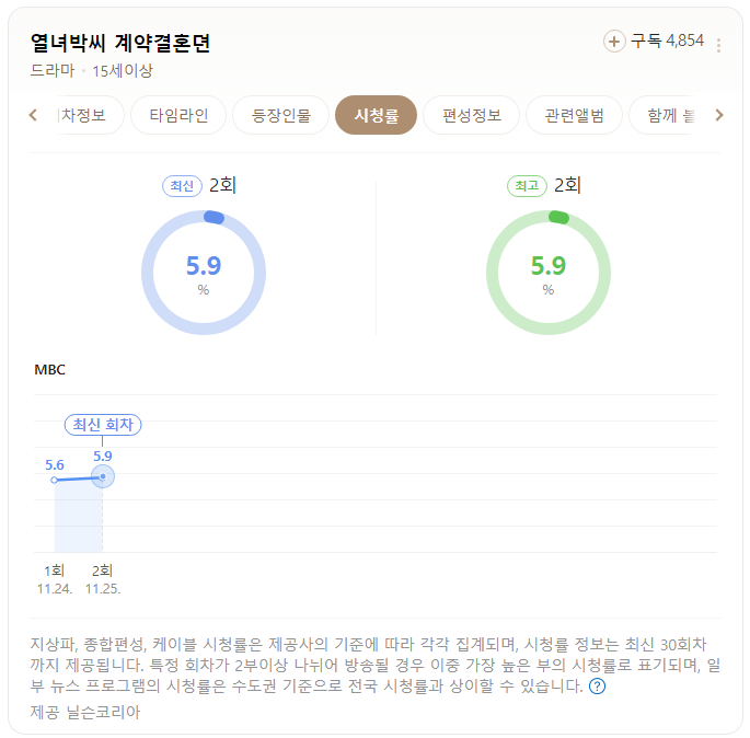 열녀박씨 계약결혼뎐 인물관계도 1회+2화 후기 ott (MBC 드라마)