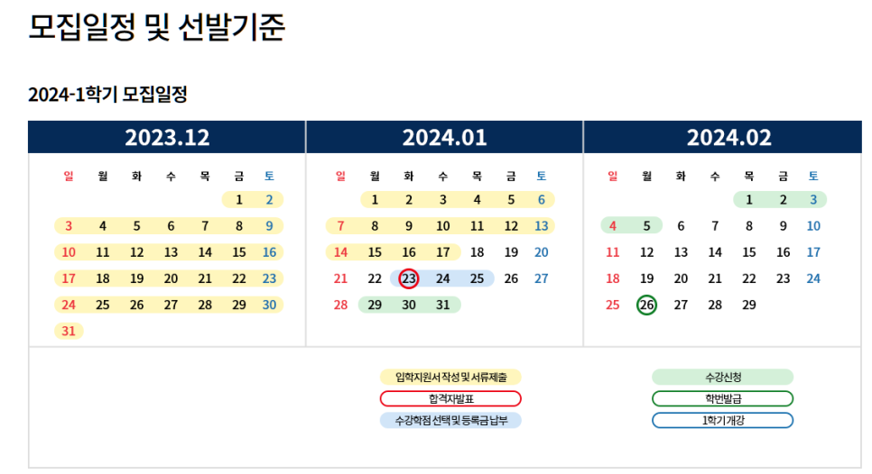 사이버대학교 등록금 장학금 고민 해결! 서울디지털대학교 산업안전공학전공 추천