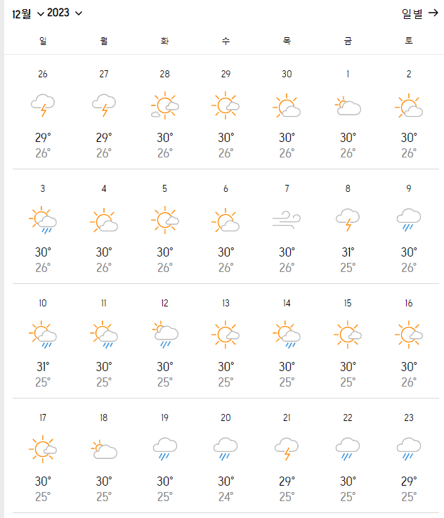 괌 입국 신고서 서류 사이판 날씨 11월 12월 괌 날씨 실시간 겨울