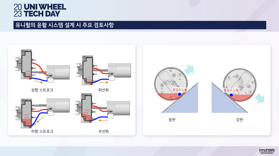 휠 안에 모터를 넣으려면 어떻게 해야 할까요? - 현대자동차 유니휠 테크데이