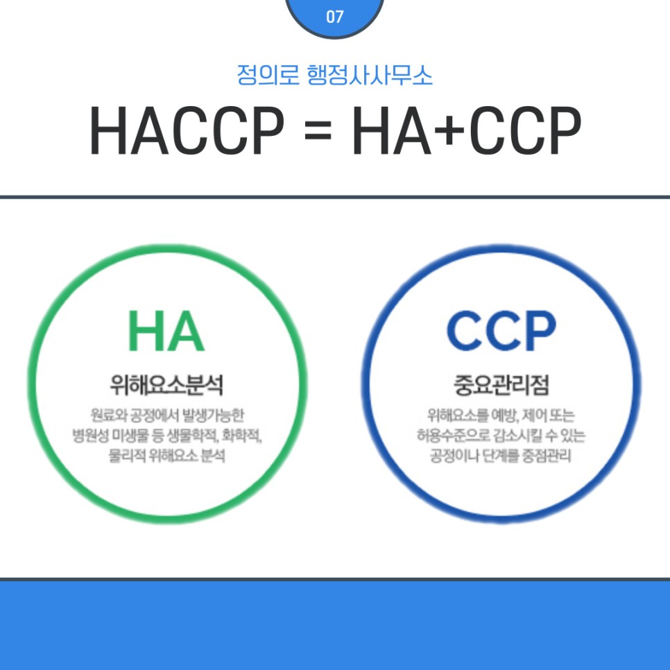haccp7원칙 이해와 필수요소인 해썹인증까지