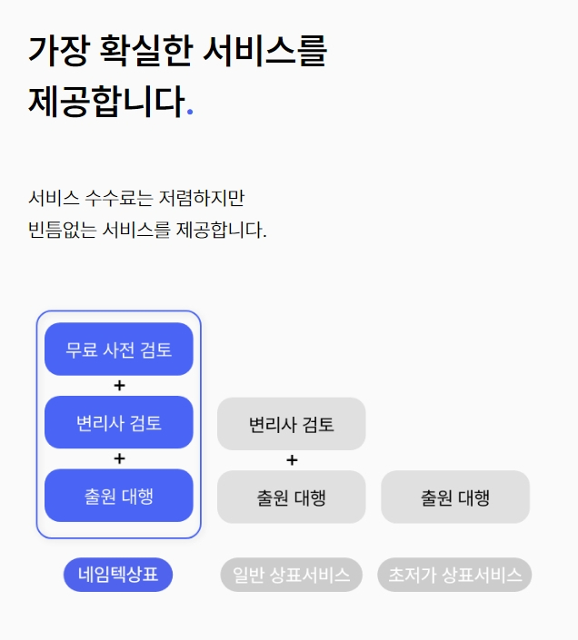 비대면으로 상표등록 하는 방법 네임텍상표