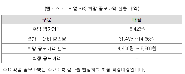 LS머트리얼즈 공모주 청약 수요예측 - 엘에스머트리얼즈 신청해볼까?