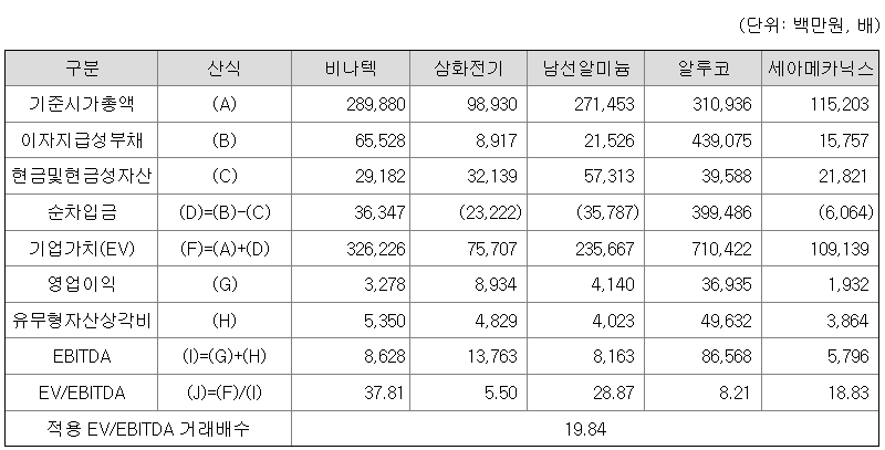 LS머트리얼즈 공모주 청약 수요예측 - 엘에스머트리얼즈 신청해볼까?