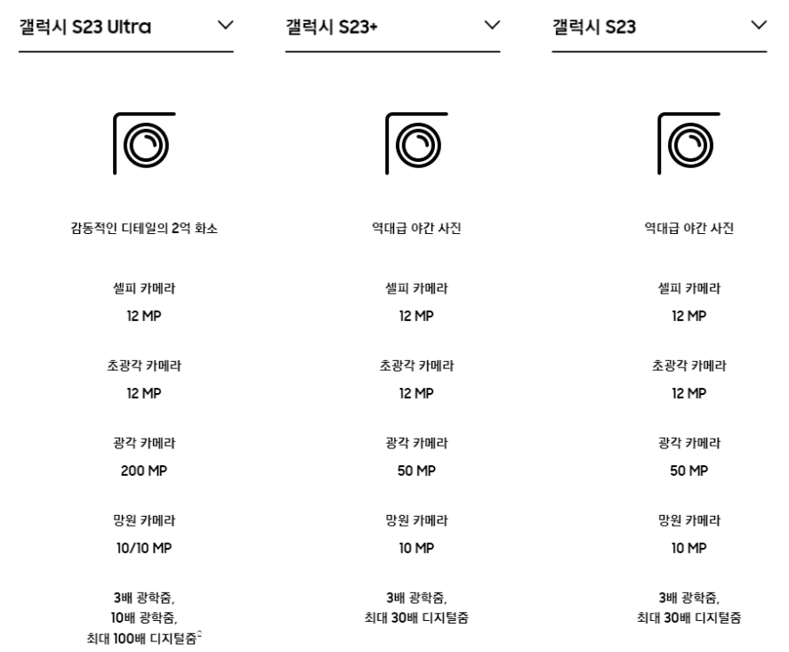 남파랑길 거제도 팔랑포마을 갤럭시 S23 울트라 카메라 촬영