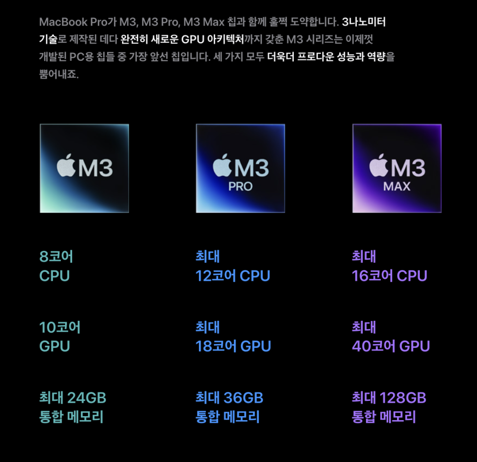 아이맥 24 맥북프로 14 16인치 스페이스 블랙 M3 PRO MAX 공개
