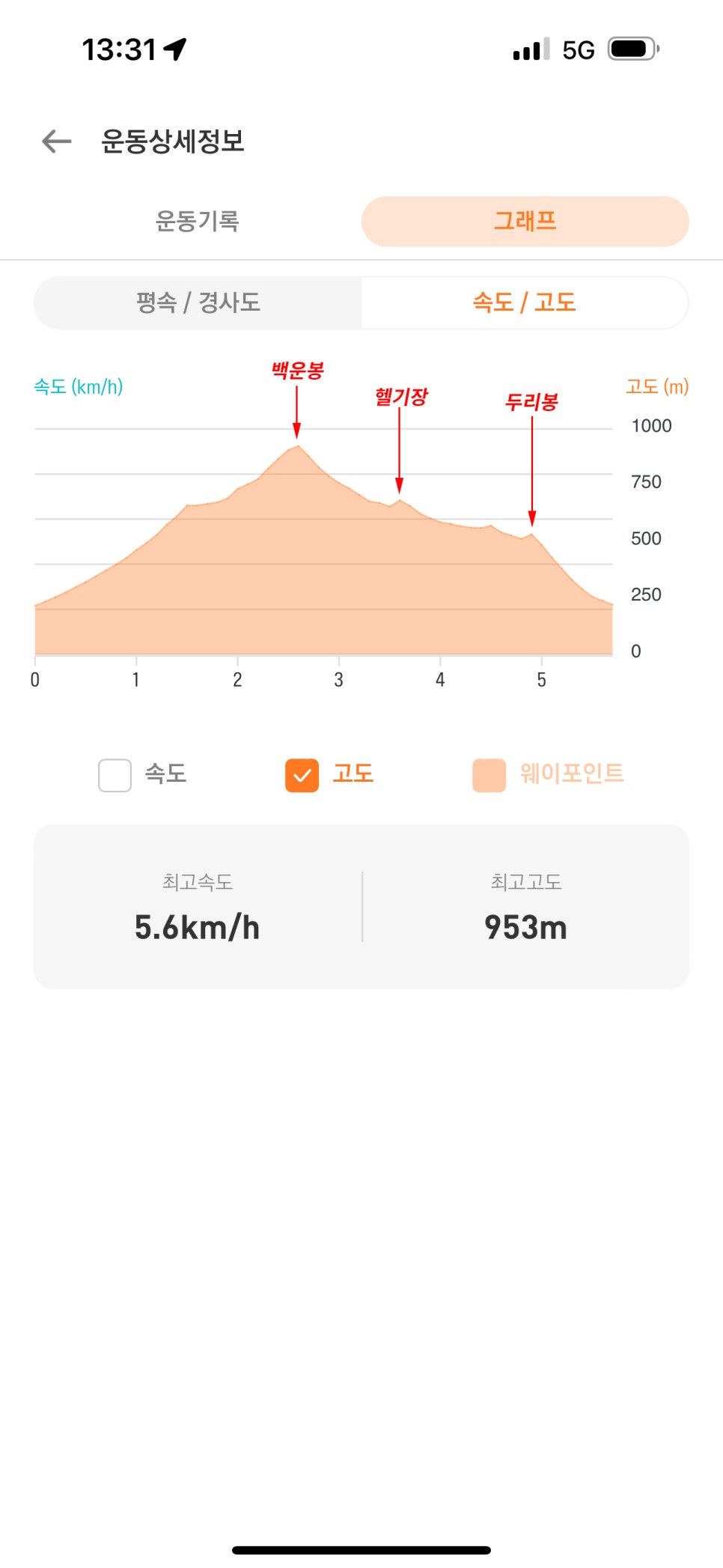[193] 양평 백운봉 ~ 두리봉 (용문산 자연휴양림 원점회귀)