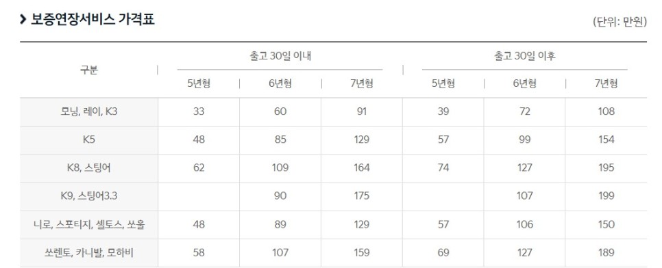 기아 더뉴 쏘렌토 하이브리드 페이스리프트 구매 시 꿀팁