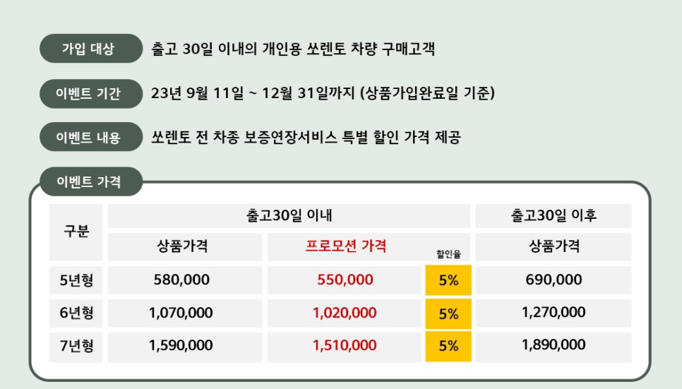 기아 더뉴 쏘렌토 하이브리드 페이스리프트 구매 시 꿀팁