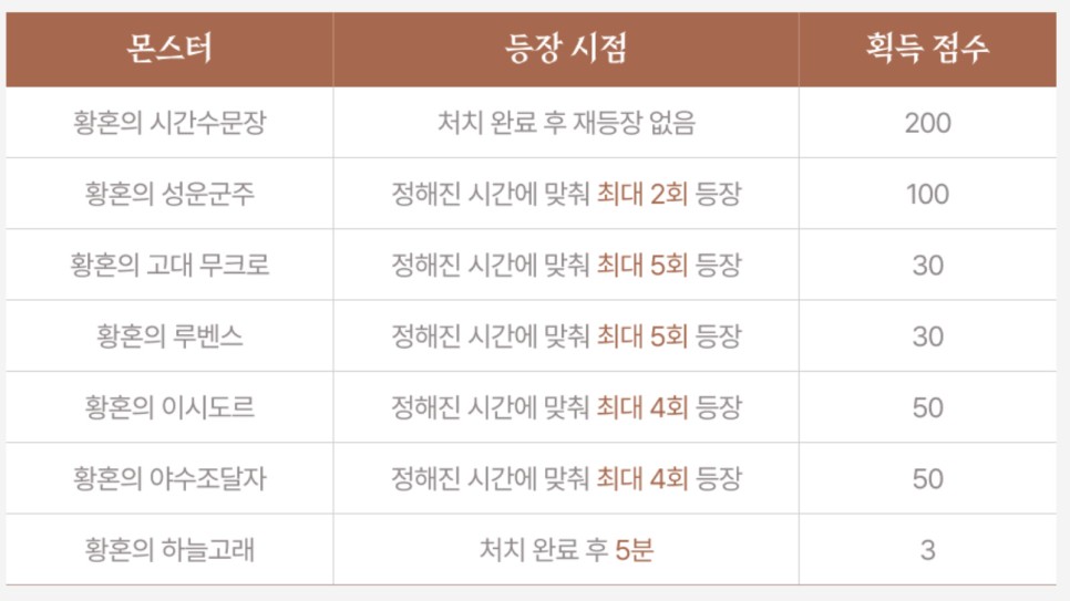 프라시아 전기 최신 쿠폰 4개와 렐름 통합전 소식 정리