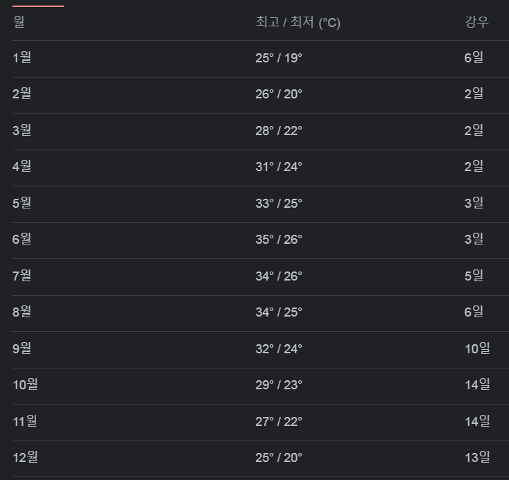 베트남 다낭 자유여행 바나힐 투어 가격 시간 일정