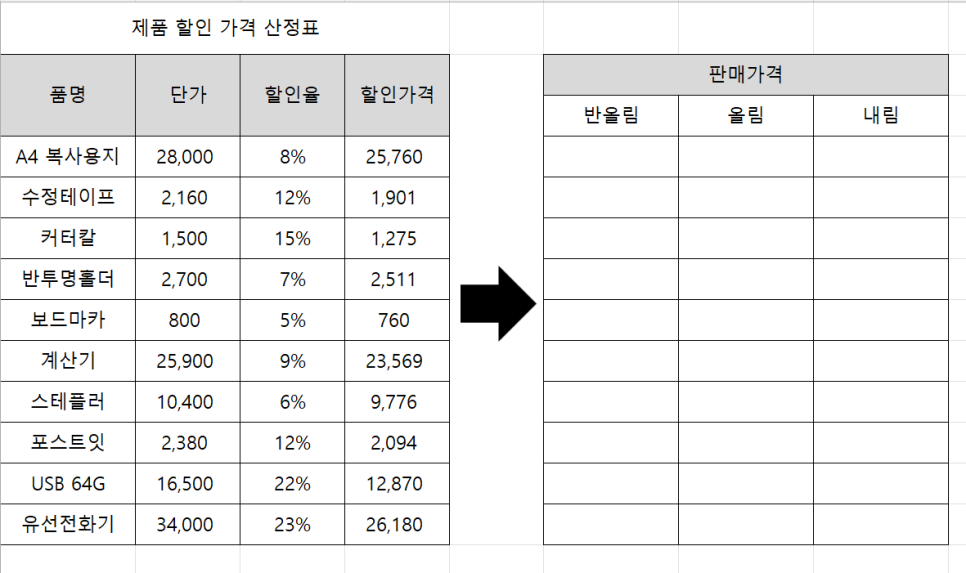 엑셀 소수점 버림 반올림 표기 없애기 ROUND 함수로 쉽게