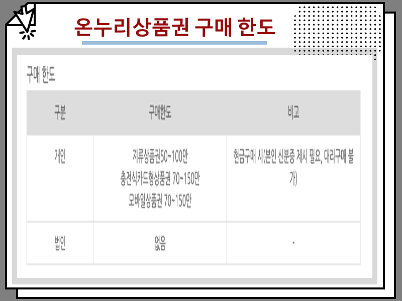 온누리상품권 모바일 사용처 및 구매처, 편의점도 가능할까?